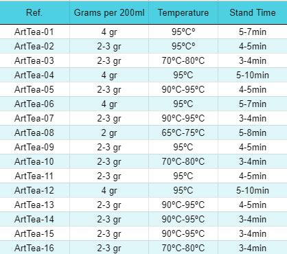 50g Mid-summer Magic Artisan Tea - DuvetDay.co.uk