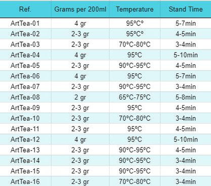 50g Black Magic Blend Artisan Tea - DuvetDay.co.uk